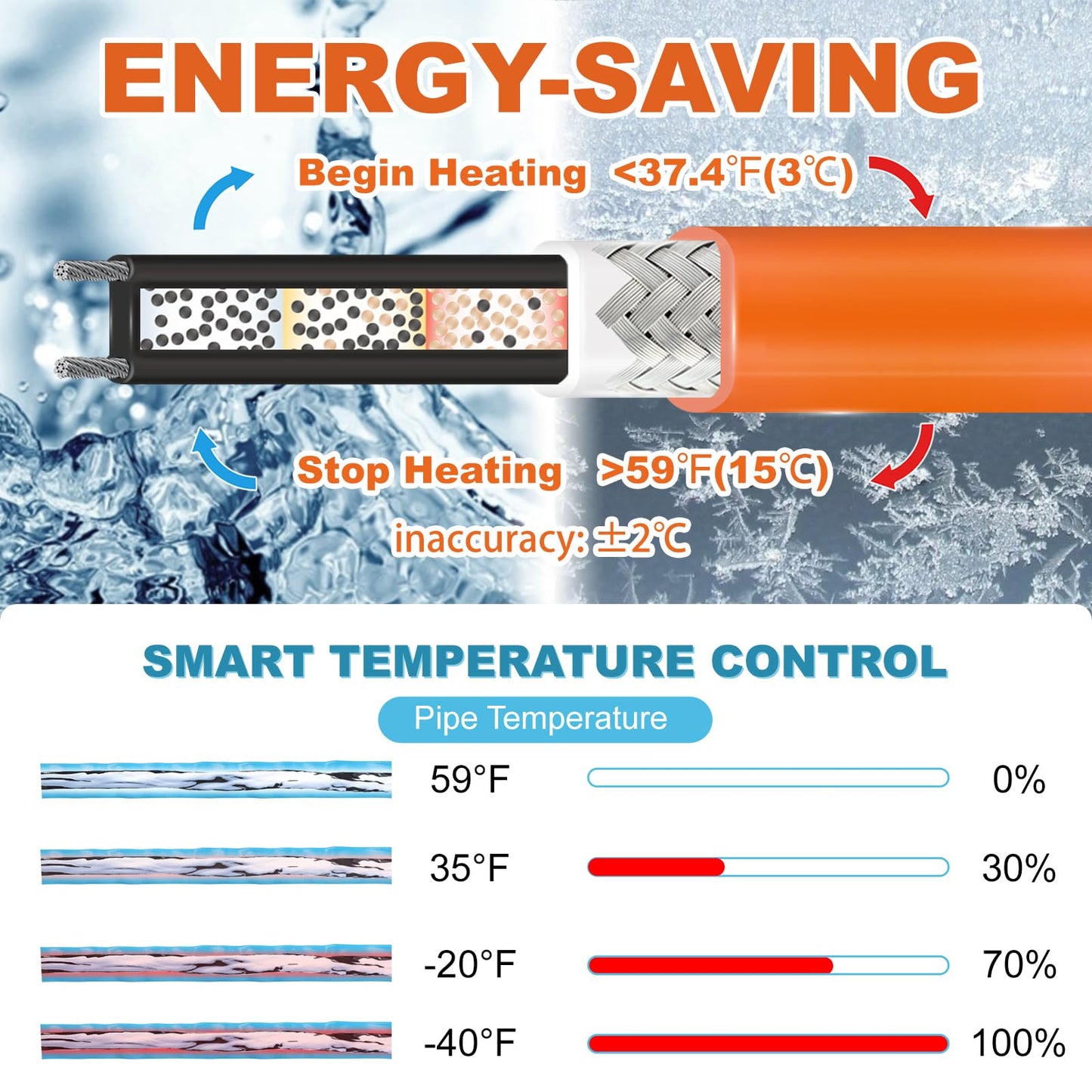 Cupohus Heat Tape for Water Pipes with Digital Display Thermostat 60FT, Freeze Protection Self-Regulating Heat Trace Cable for Metal, Plastic Home Pipes, Roof and RV