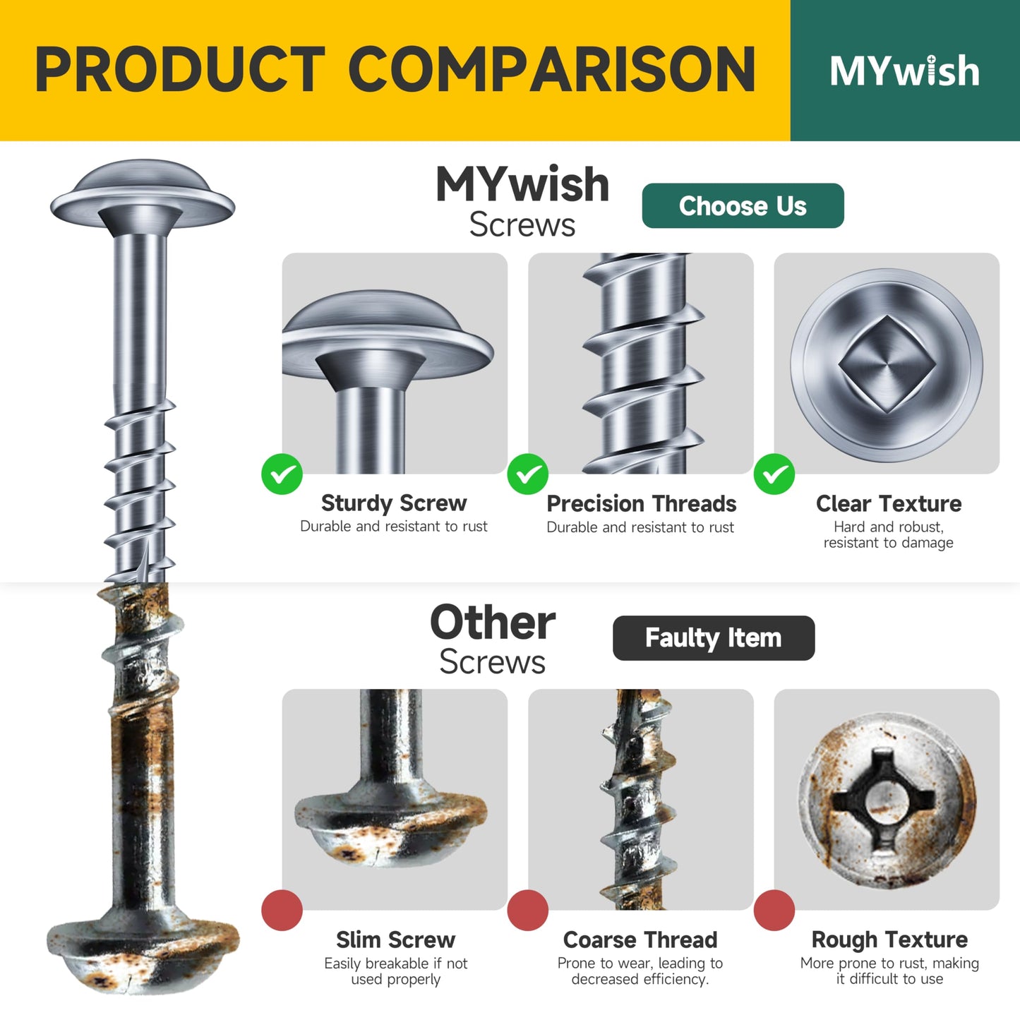 Mywish 100Pcs Pocket Hole Screws 2-1/2 Inch, Wood Screws #8 x 2-1/2" Washer Head Square Drive Self Tapping Pocket Screws, Zinc Plated, with 150MM Pocket Hole Drill Bit