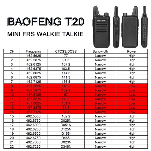 BAOFENG T20 Mini Walkie Talkies with Earpiece, FRS 2 Way Radios with 6 Way Multi Charger Base, USB-C, 22CH, License-Free for School Warehouse Camping(6 Pack)