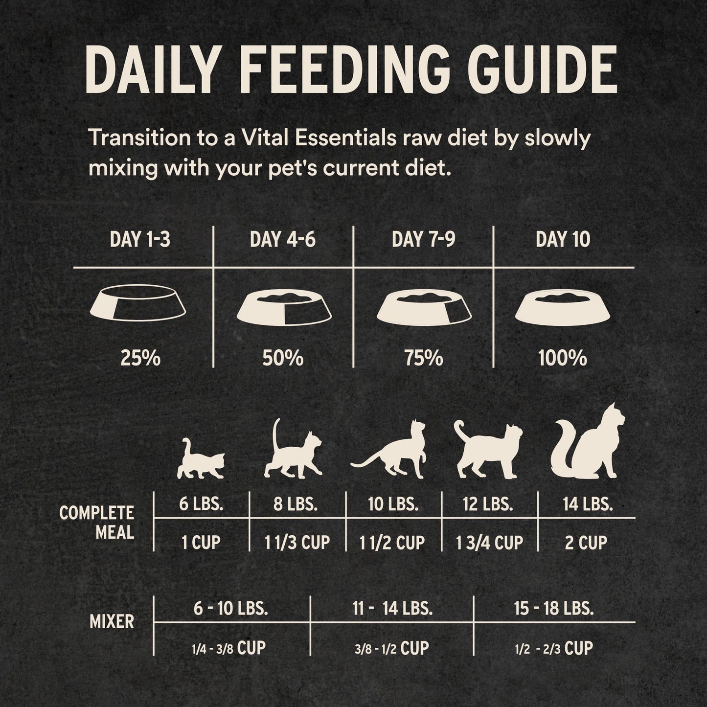 Vital Essentials Freeze Dried Cat Food, Raw Turkey Soft Nibs | Complete Meal or Topper | 99% Turkey, Organs & Bone | Limited Ingredient, High Protein, Grain Free Dry Cat Food | 12 oz Bag