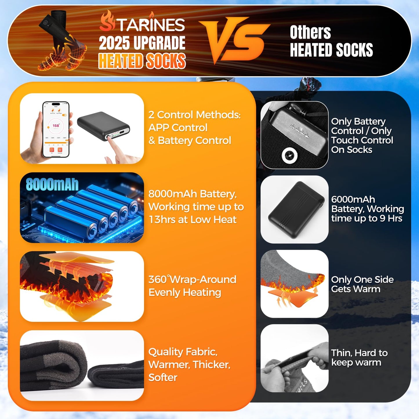 Starines 8000mAh Heated Socks for Men Women,APP Control Rechargeable Battery Electric Socks,Heating Foot Warmers Up to 13H Valentine's White Elephant Gift for Outdoor Winter Work Ski Hiking Hunting