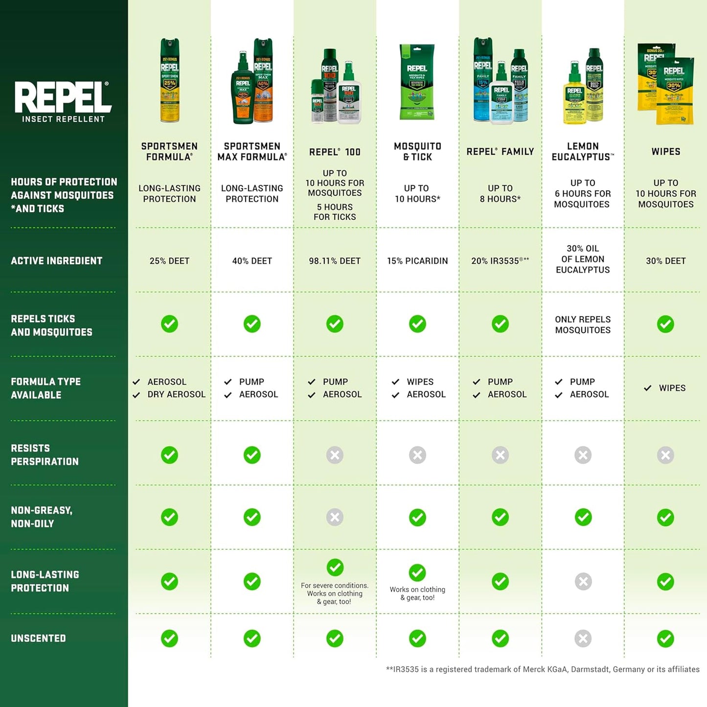 Repel 100 Insect Repellent - Long-Lasting 10-Hour Protection Spray | 4 Ounces, DEET Formula