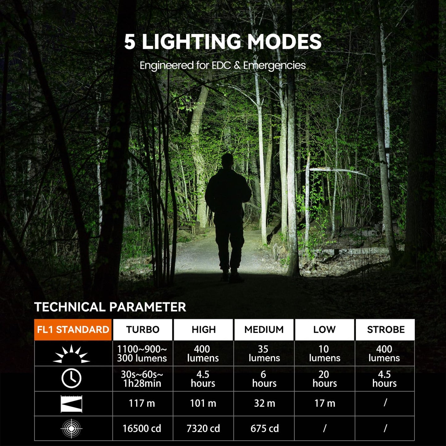 Guardtier M70 EDC Flashlight 1100 Lumens, USB-C Rechargeable Pocket Light with Clip, 5 Modes Compact LED Light for Camping, Hiking, Emergency (Black)