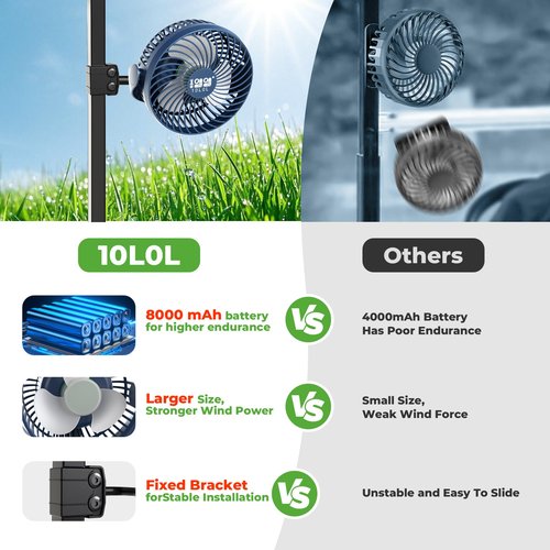 10L0L Golf Cart Fan for All Golf Carts With 56Hrs Runtime - 8000mAh Battery, 3-Speed Cooling, Built-in LED Light, Power Bank Function - Stable ABS Design
