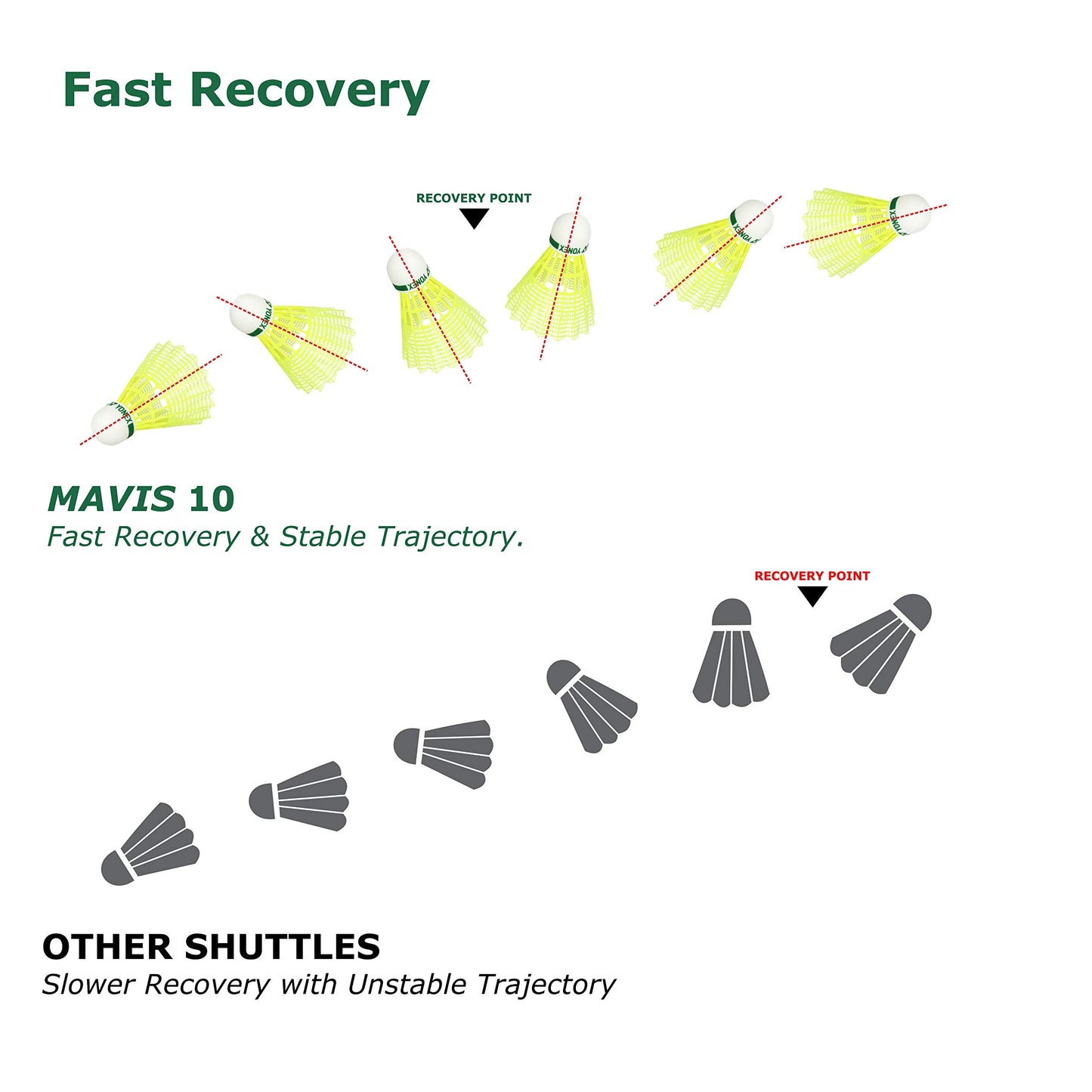 Yonex Mavis 10 Nylon Shuttlecock (Green)