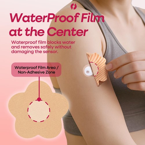 Alive Patch CGM Overpatch Sensor Covers (Special) - Free Style Libre Patch - Libra Plus Sensor Covers - No Glue Center Micro Film - Ultra Thin Breathable - Anti Fray Long Wear