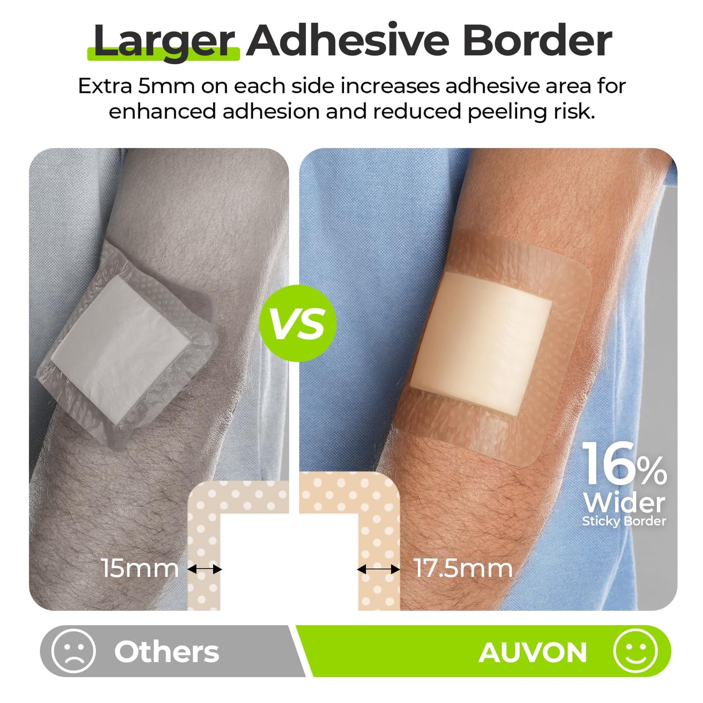 AUVON Silicone Foam Dressing with Large Adhesive Border, 3" x 3" 10 Packs Wound Dressing Bandage with High Absorbency, Waterproof Silicone Foam Pads for Wound Care & Protection Plus Cushioning