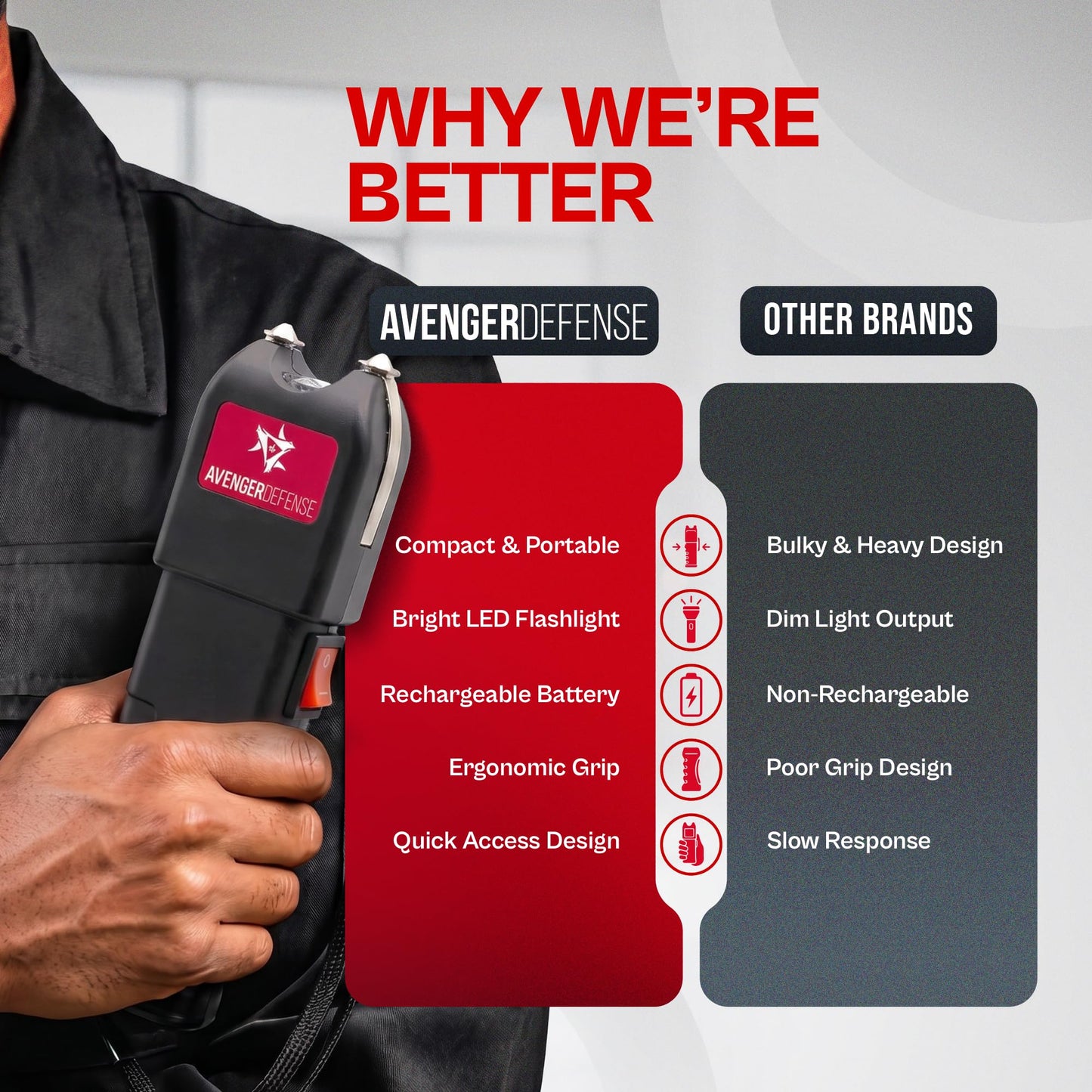 Avenger Defense LED Flashlight Stun Gun for Self Defense- Rechargeable Self-Defense Tool, Strong Electric Charge Effect Stun Gun Flashlight, Compact Design