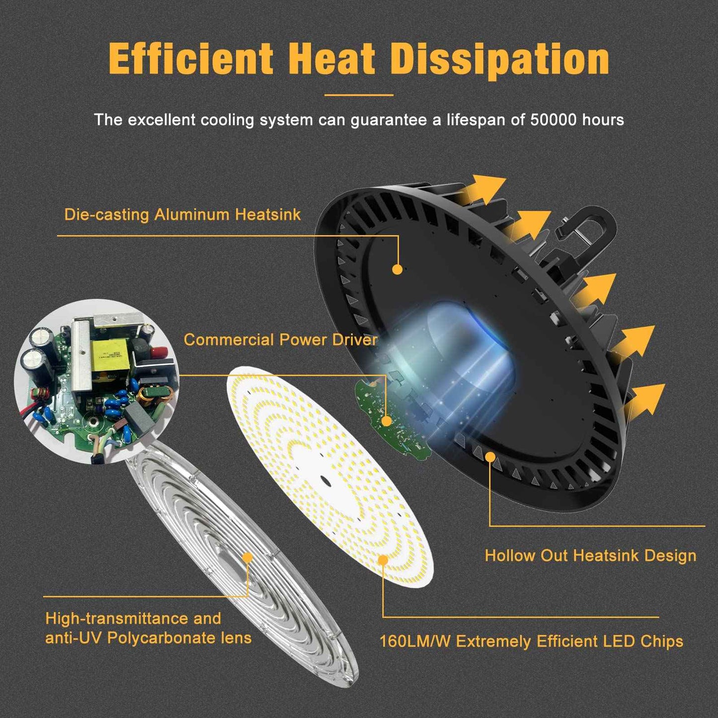 JC-LGL LED High Bay Light 200W Super Bright 32,000LM (160LM/W) 1-10V Dimmable, 5' Cable with Plug, Hanging Hook, Safe Rope, High Bay LED Light for Factory Warehouse Workshop