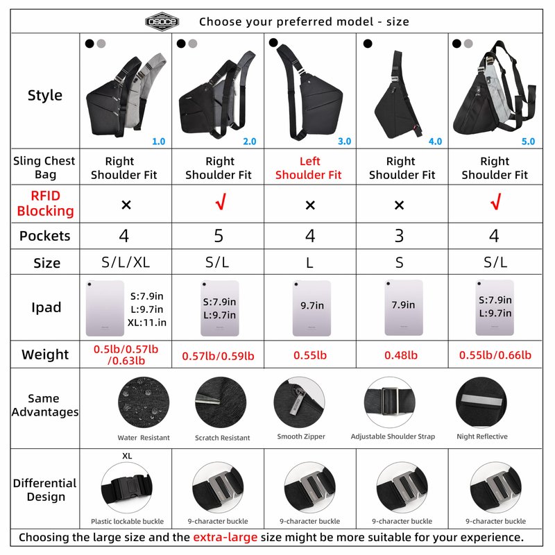 OSOCE Crossbody Sling Bag, Water-Resistant Anti Theft Chest Pack, Minimalist Commuter Daypack for Travel Hiking Work, Black, Small