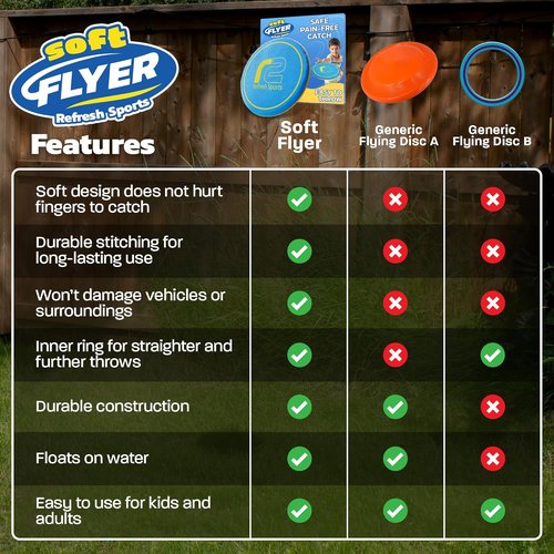Friisbee Soft Disc Flying Toy - Safe Catch Design for All Ages - Perfect Outdoor Gift for Kids 3+