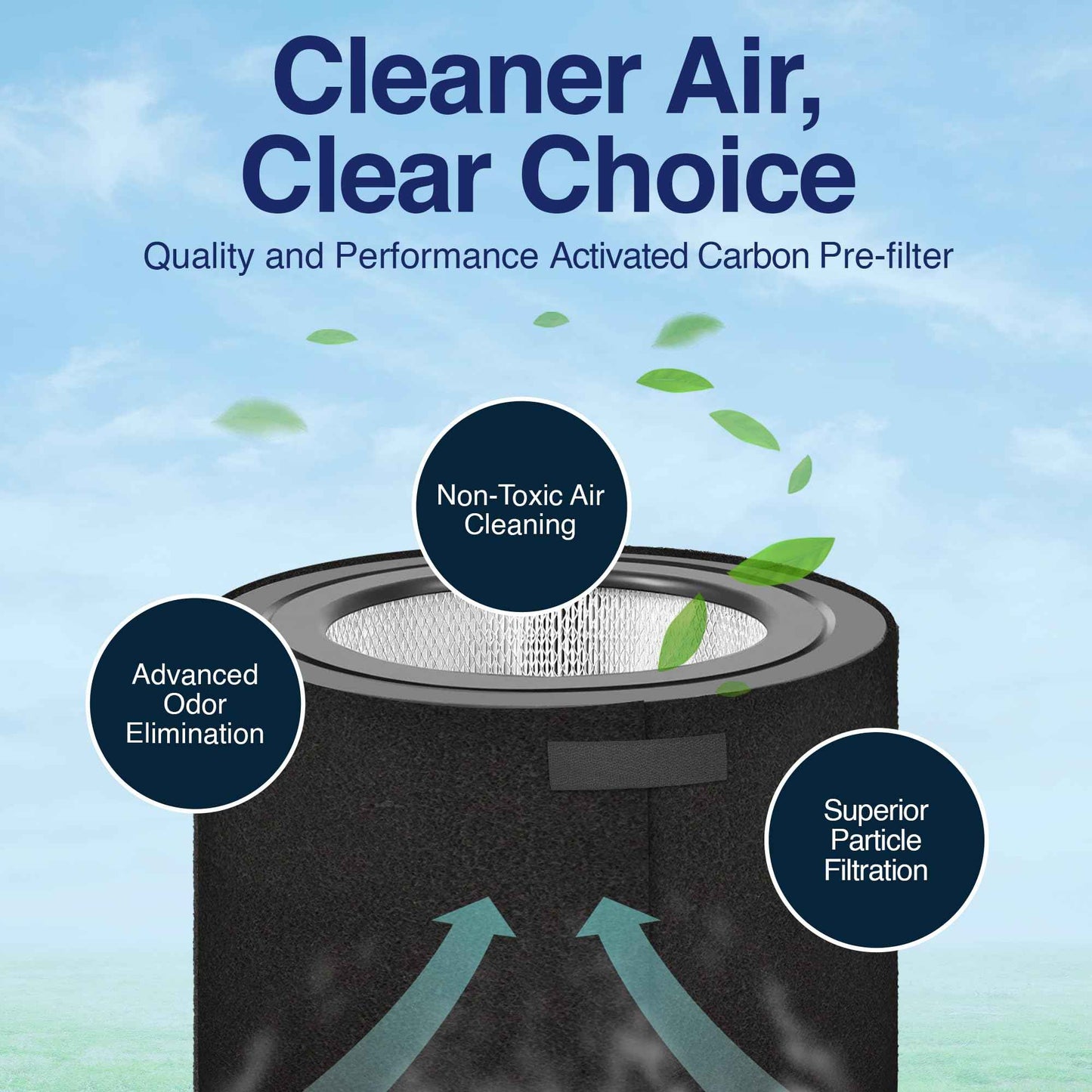 ID Air Systems: Replacement Pre-Filter Compatible with Honeywell 50250 Air Purifier – Fits Models Using True HEPA Filters – Activated Carbon and Zeolite for Odor Control (2 Pack), Made in USA