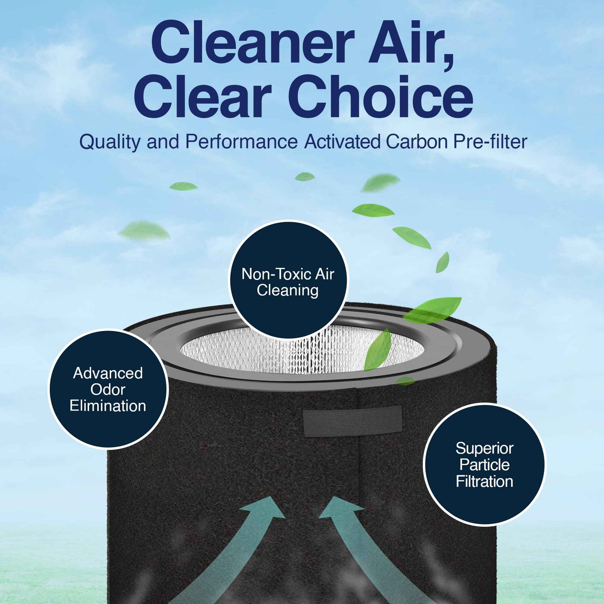 ID Air Systems: Replacement Pre-Filter Compatible with Honeywell 50250 Air Purifier – Fits Models Using True HEPA Filters – Activated Carbon and Zeolite for Odor Control (2 Pack), Made in USA