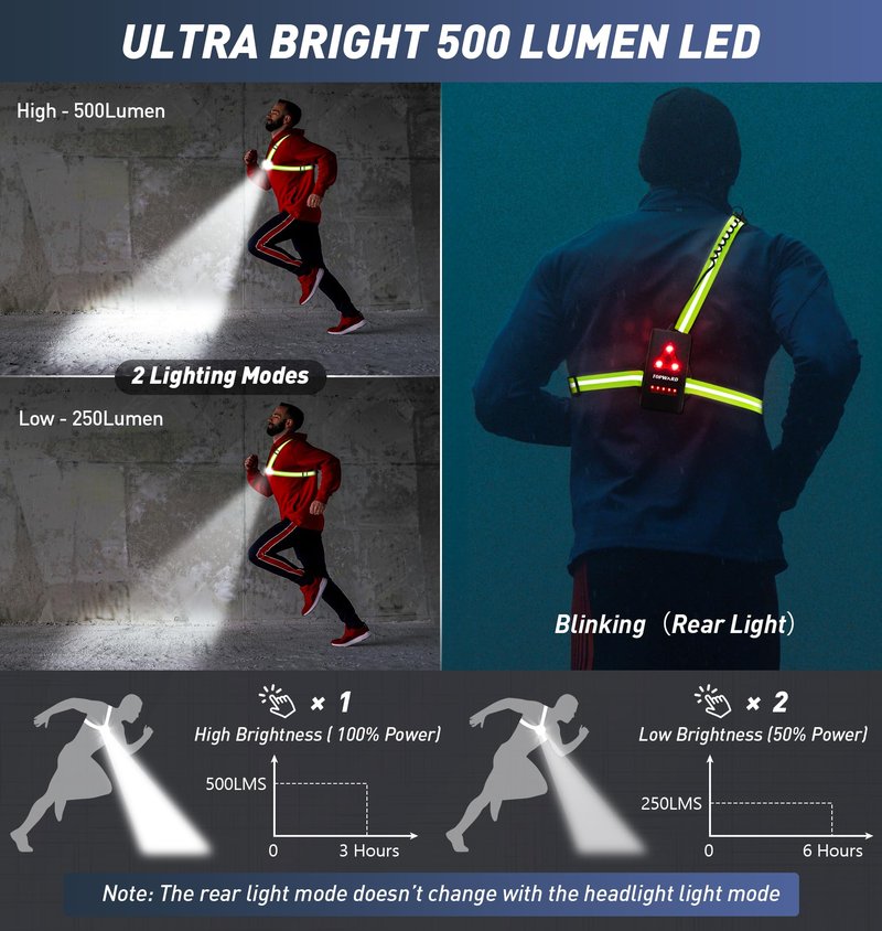 Topward Running Lights for Runners USB-C Rechargeable, Chest Headlamp with 500 Lumen Adjustable Beam, Safety Light for Walking Dog at Night