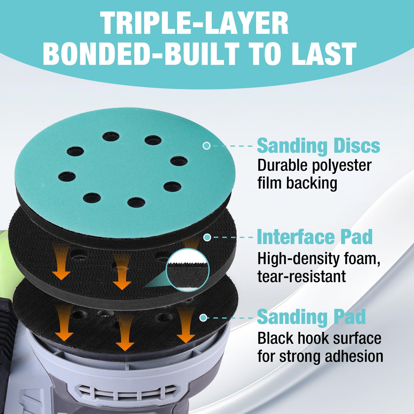 WORKPRO 5 Inch Orbital Sander Interface Pads and Sanding Discs, 3 Foam Buffer Pads & 3 Grit Sandpaper (80/120/240), 8 Hole Hook and Loop Soft Cushion Sponge Backing for Sander