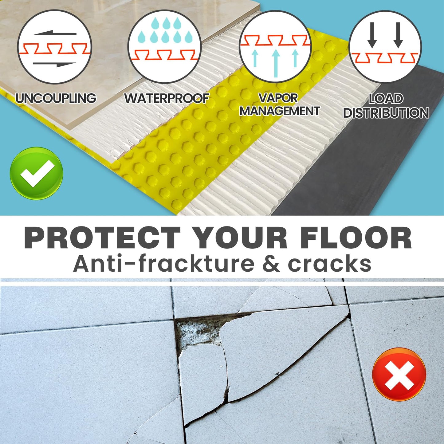 MAXKOSKO 54 Sq.Ft. Uncoupling Membrane for Tile, 1/8''(3mm) Thick Waterproof Heated Flooring Underlayment Mat Tile Crack Prevention for Bathroom Shower Kitchen Basement