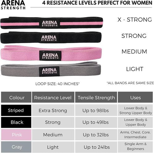 Arena Strength Resistance Bands Set - Full Body Fabric Loop Bands for Pull Up Assistance | 4-Pack with Workout Guide