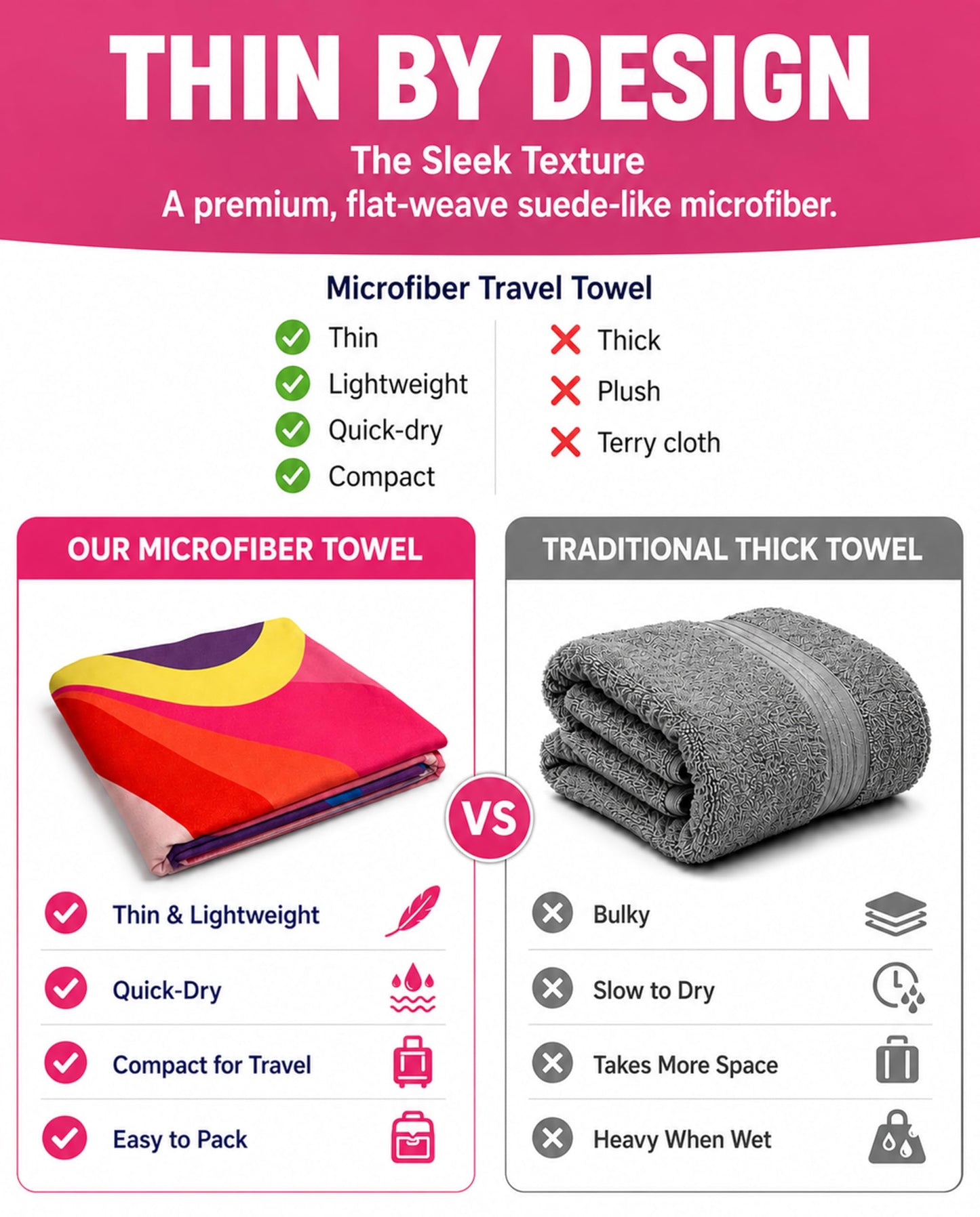MintiMango Thin Microfiber Beach Towel Oversized 71X32 Lightweight, Quick Dry, Sand Free, High Absorbent, Compact, Pool, Gym, Camping, Cruise, Travel Towel, Beach Blanket, Carry Bag, Pink, Geometric
