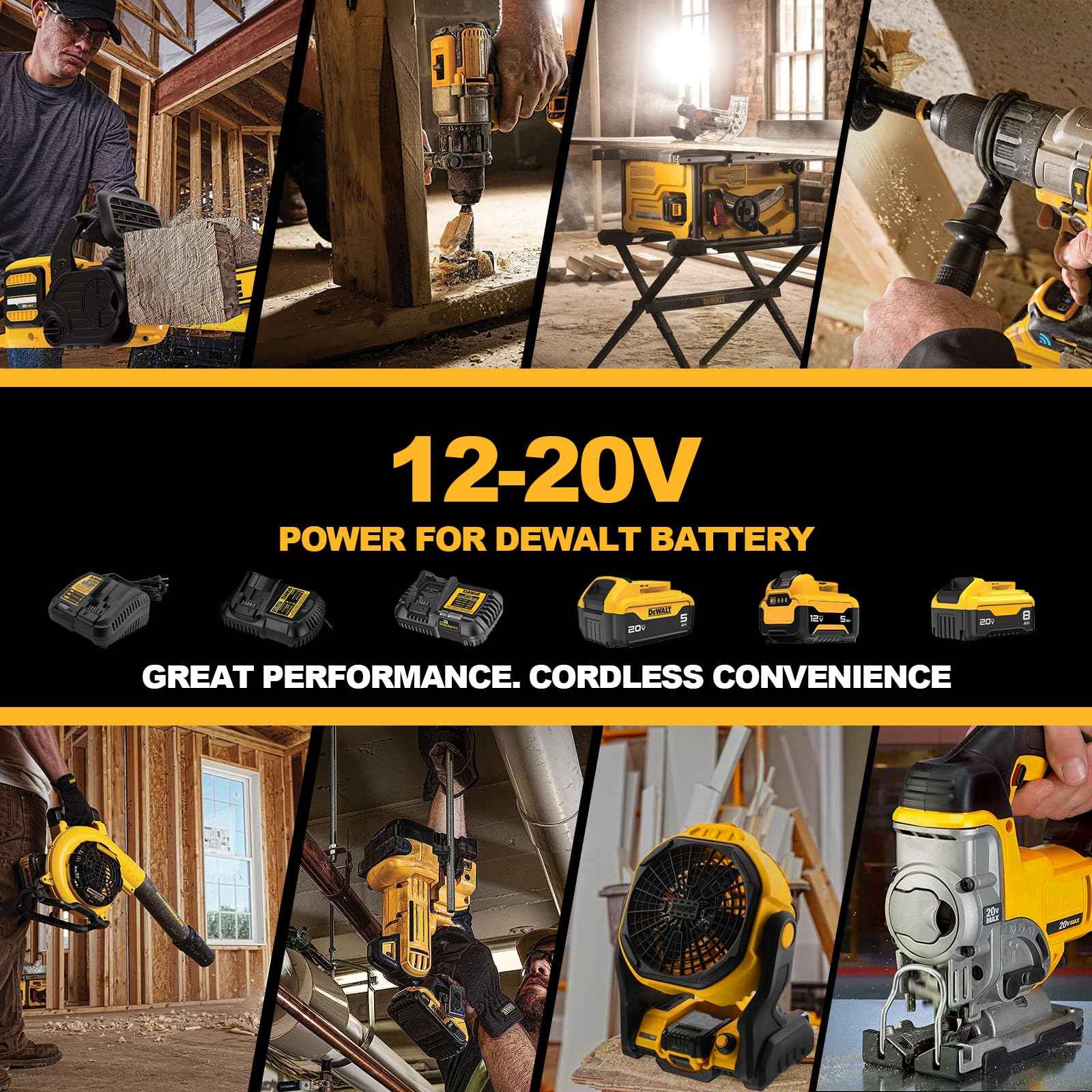 NEPOWILL Replacement Charger for Dewalt Battery Charger 20V/12V DCB112 DCB115 DCB118 DCB107, Compatible with Dewalt Battery 20V/12V DCB201 DCB204 DCB207 DCB206 DCB203 DCB200 DCB120 DCB127