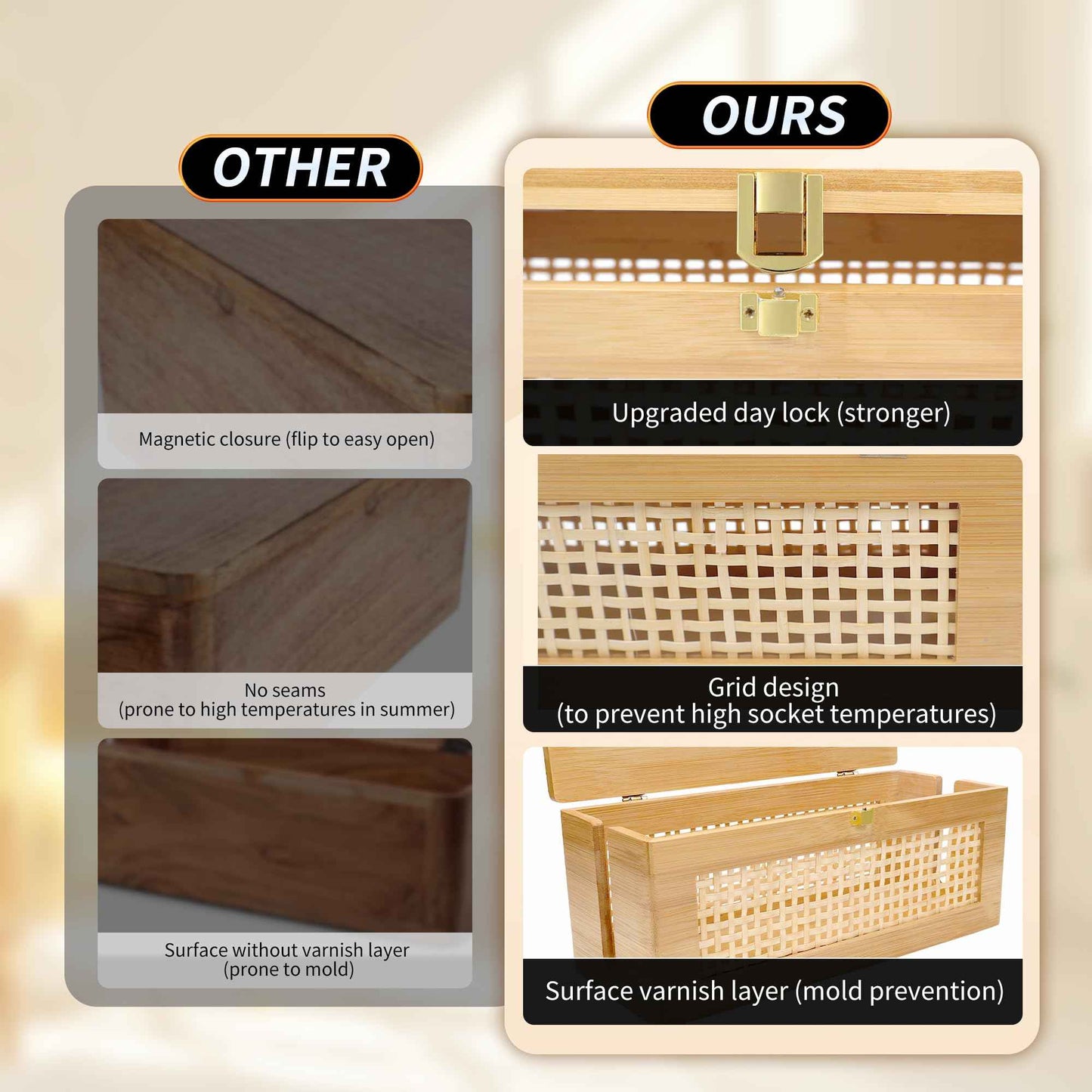 Txcucc Solid wood Cable Management Box，- Cable Organizer Box and Power Strip Box for Electrical Cord Management - Under Desk Cord Organizer for TV Wires Computer Router & Power Strip