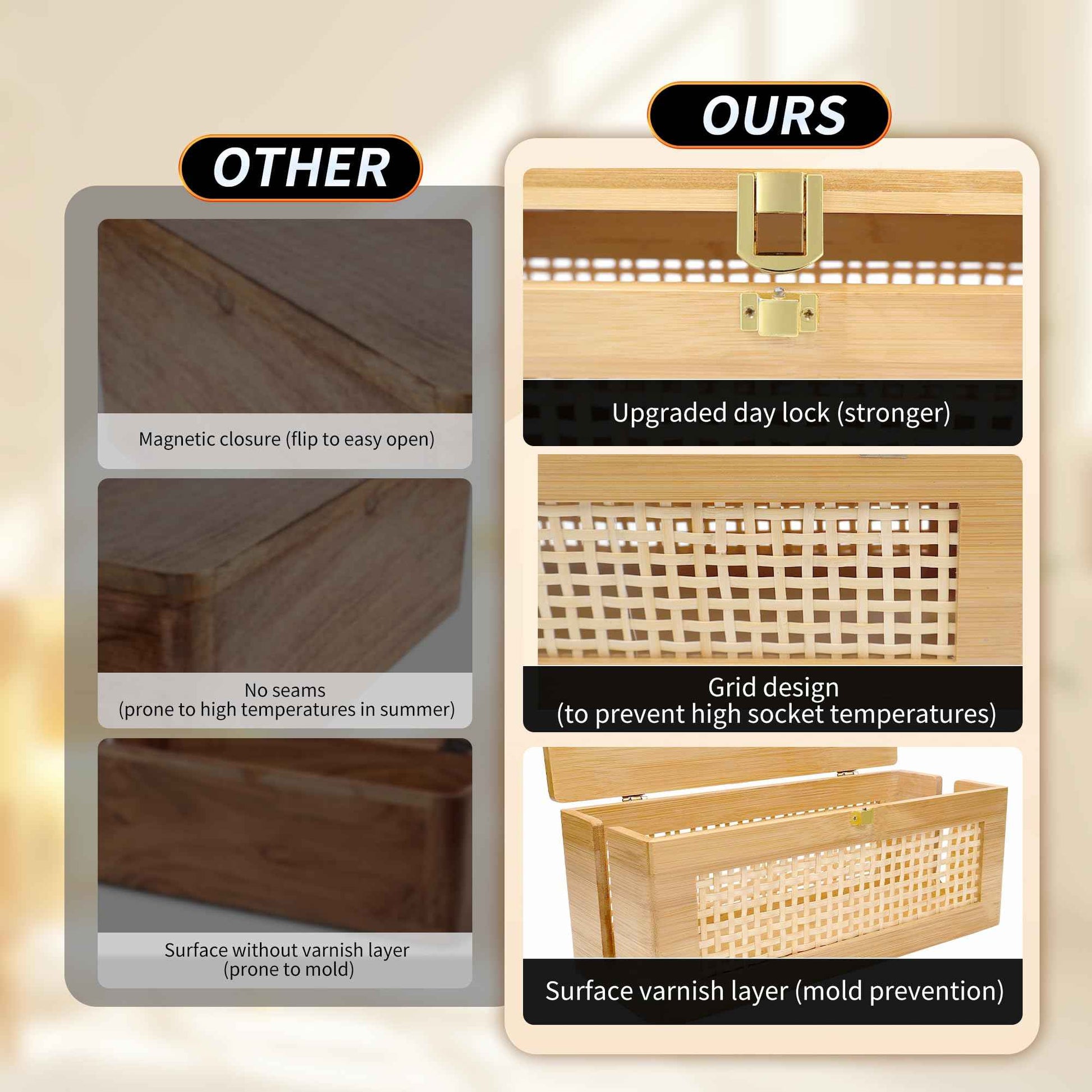 Txcucc Solid wood Cable Management Box，- Cable Organizer Box and Power Strip Box for Electrical Cord Management - Under Desk Cord Organizer for TV Wires Computer Router & Power Strip