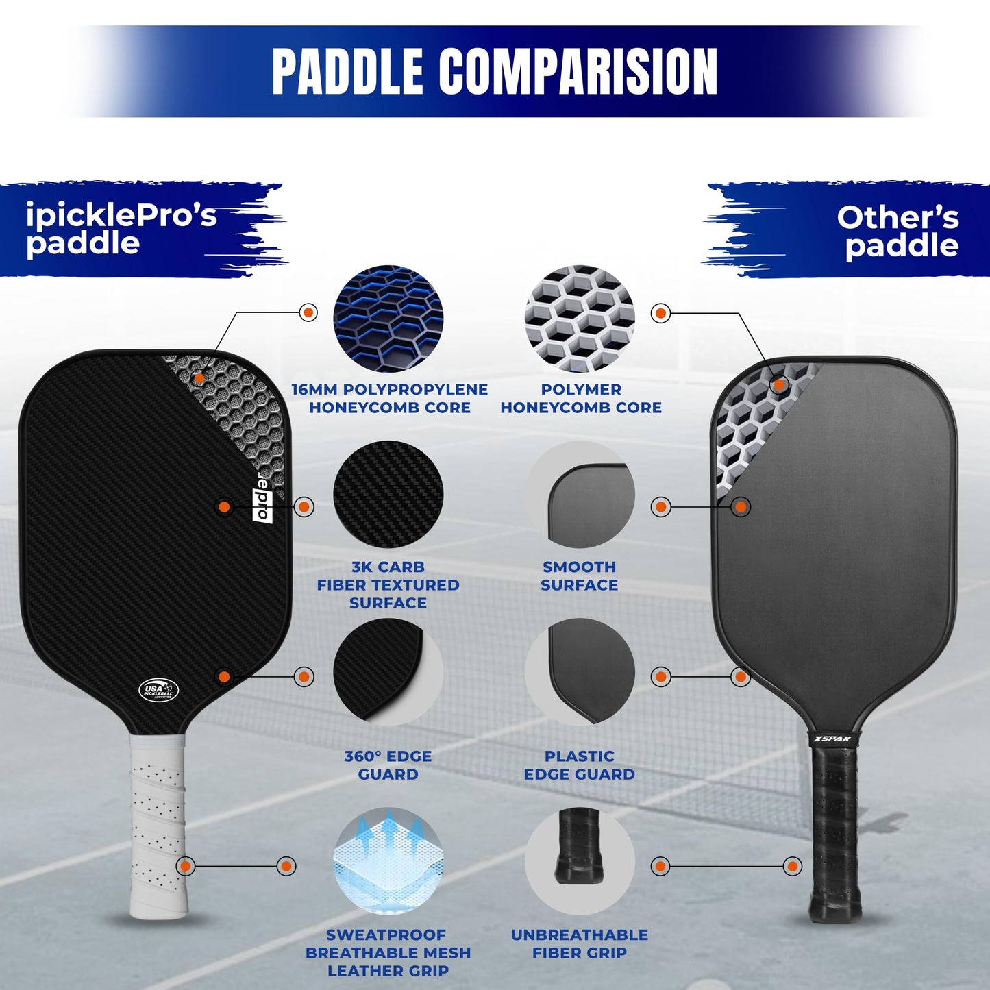 Pickleball Paddle with Cover - 3K Raw Carbon Fiber Pickleball Paddles for Spin & Control, 20mm Polymer Honeycomb Core for Power & Consistency | USAPA Approved | Designed in The USA