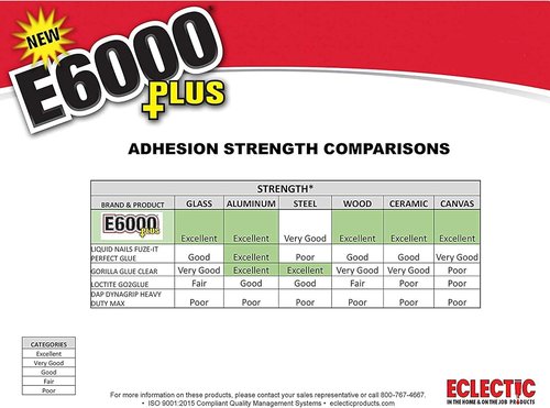 E6000 Clear Multipurpose Adhesive - Strong Bonding Solution | 1.9 Fl Oz