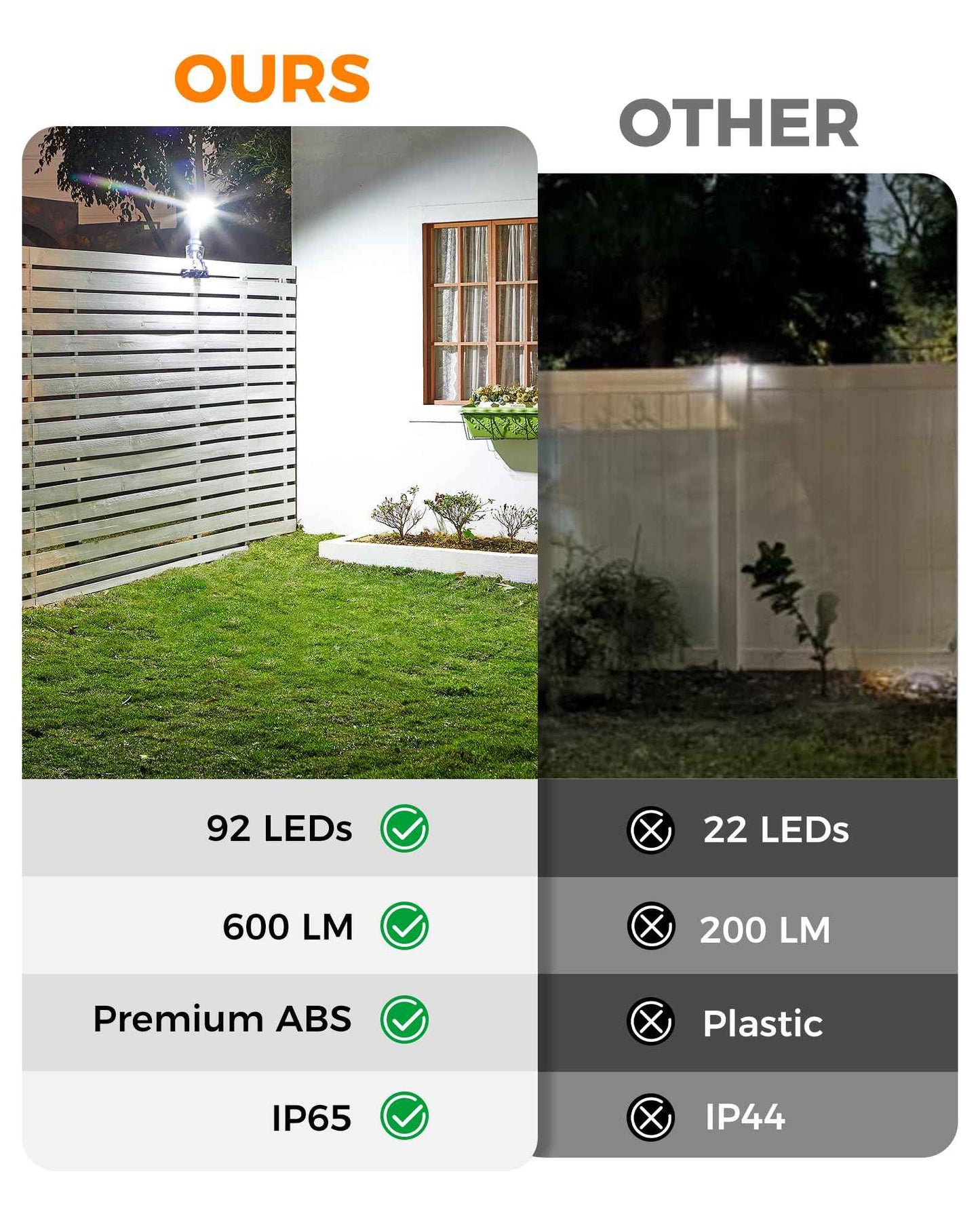 Thumok Solar Motion Lights Outdoor,600LM Motion Sensor Solar Light with Flexible Octopus Tripod,Dual Charging,Outdoor Sercurity Lights for Deck Fence, Garden,Camping,Patio (Black, 1)