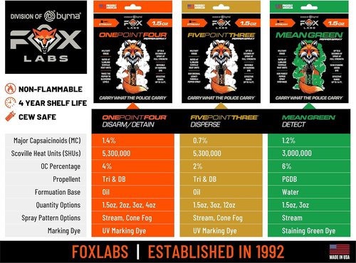 Fox Labs Mean Green Pepper Spray - Maximum Strength Self Defense Spray | 3,000,000 SHU | 1.2% MC / 6% OC | High Purity Formula with Green Staining Dye