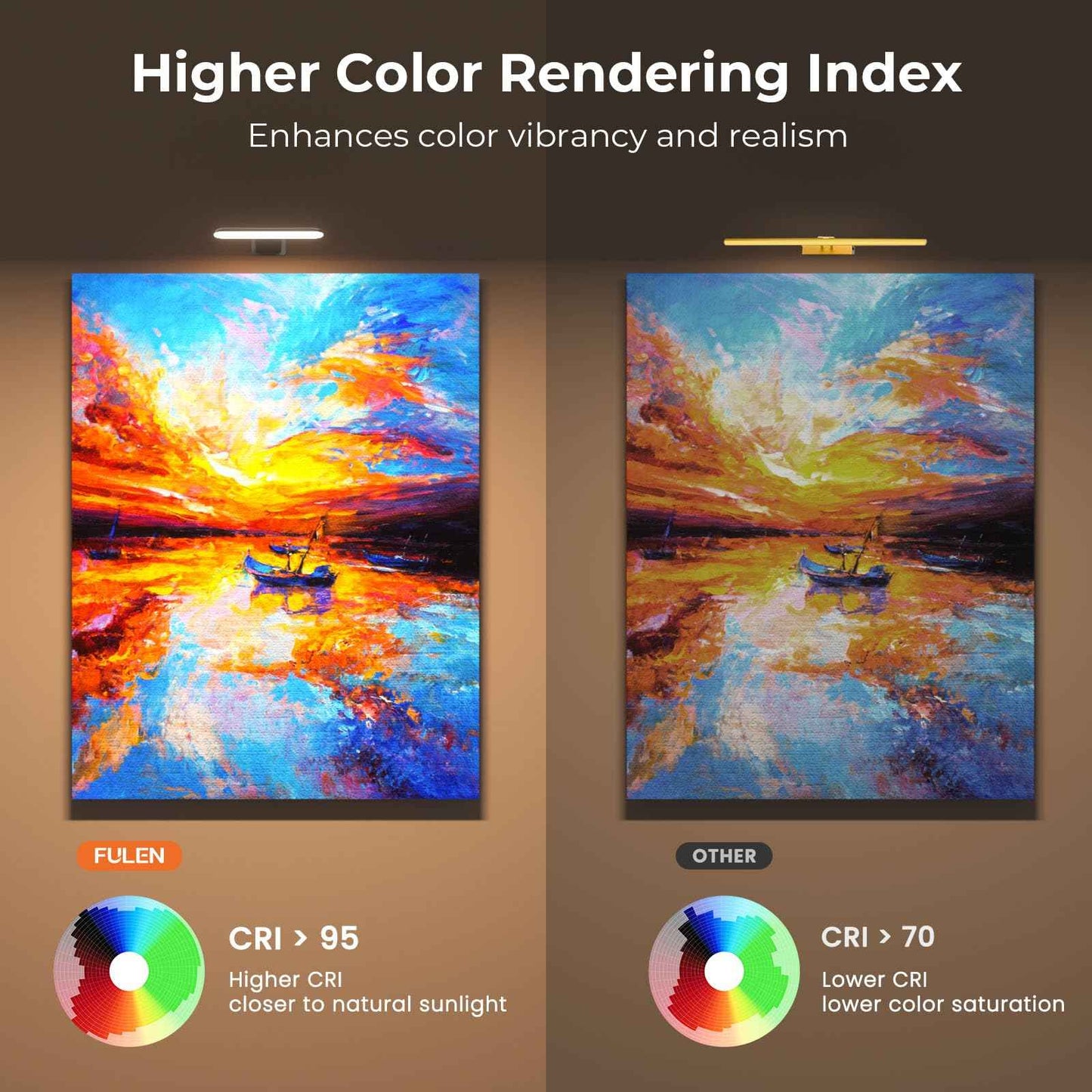 FULEN Rechargeable Picture Lights for Wall, Wall Lights Battery Powered with Remote, Art Lights for Paintings, Picture Frame Lights for Wall,Dart Board Light with 3 Color Temperatures,Black