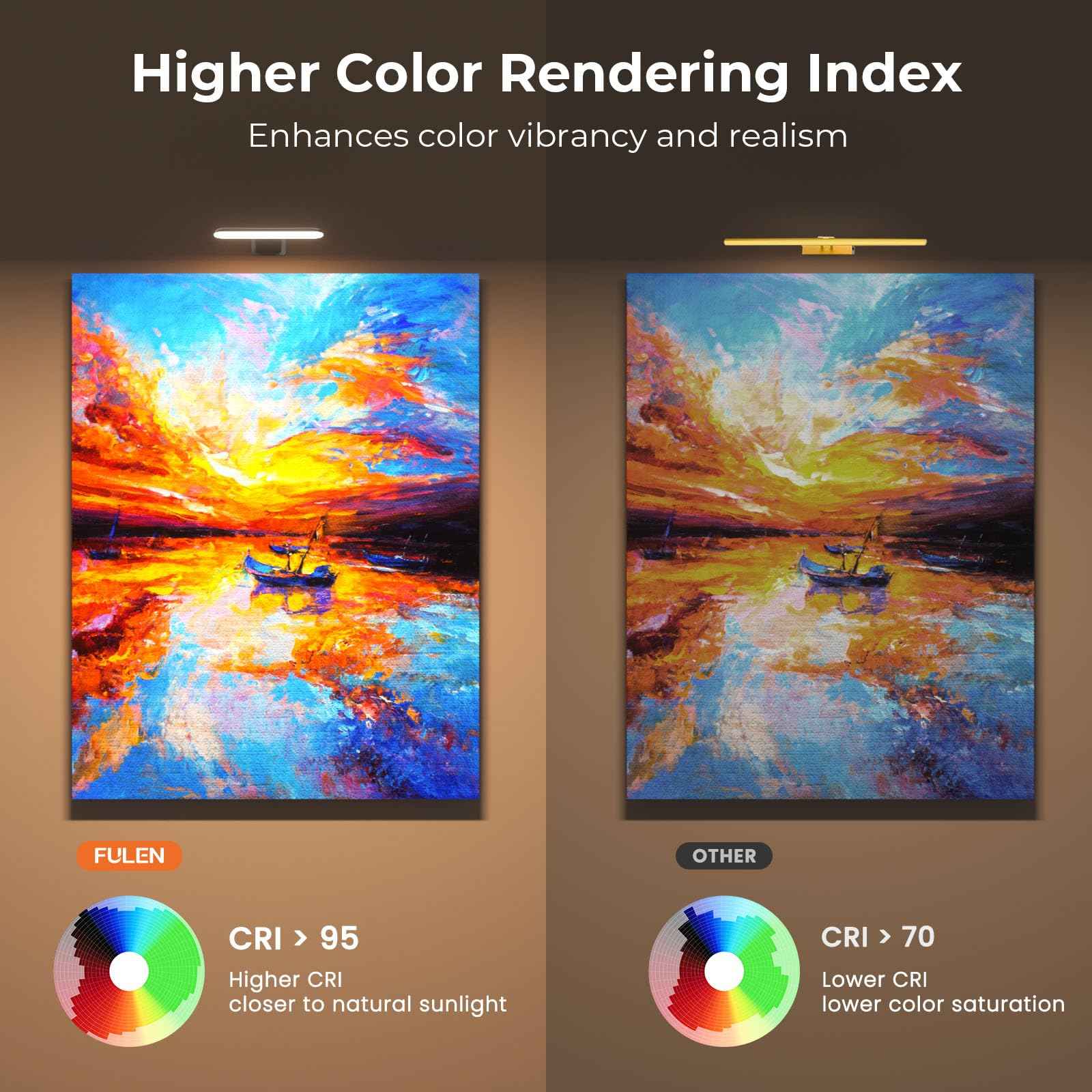 FULEN Rechargeable Picture Lights for Wall, Wall Lights Battery Powered with Remote, Art Lights for Paintings, Picture Frame Lights for Wall,Dart Board Light with 3 Color Temperatures,Black