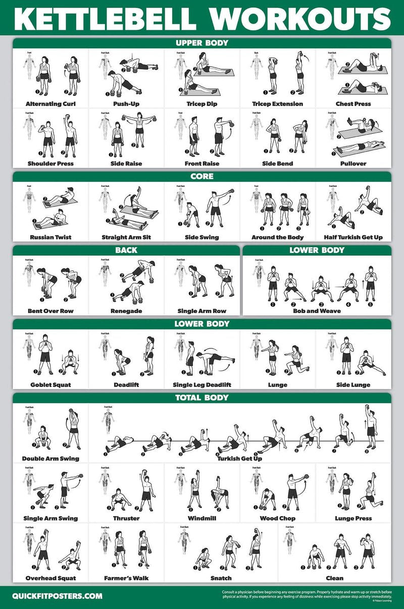 15 Pack - Exercise Poster Set, Dumbbell, Suspension, Kettlebell, Resistance Bands, Stretching, Bodyweight, Barbell, Yoga, Battle Rope, Exercise Ball, Muscular, Medicine Ball (LAMINATED, 18" x 24")