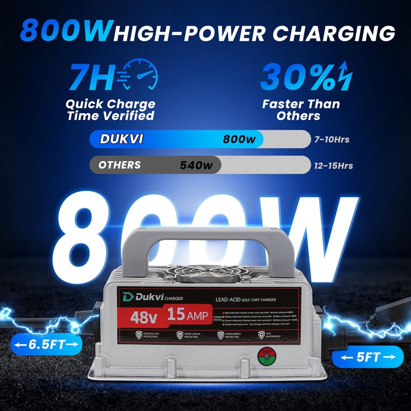 DUKVI 48V 15A Golf Cart Battery Charger for Club Car 3-Pin Round Plug,Smart Charger for Lead Acid Battery, IP67 Waterproof, Multi-Protection