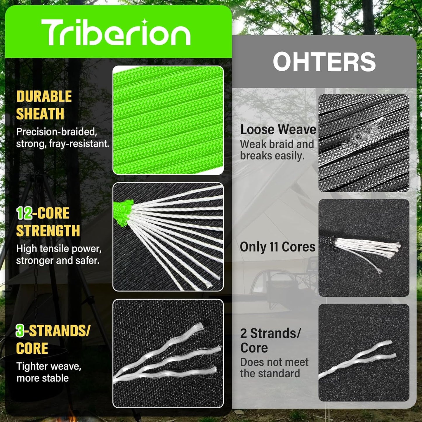 Paracord Rope 750 lb - 500ft Heavy Duty 12-Strand Parachute Cord | Neon Green for Survival Gear & Camping