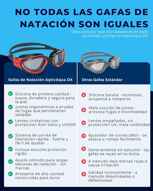 AqtivAqua Swimming Goggles - DX Wide View Anti-Fog Swim Goggles for Adults | Leak-Proof Design