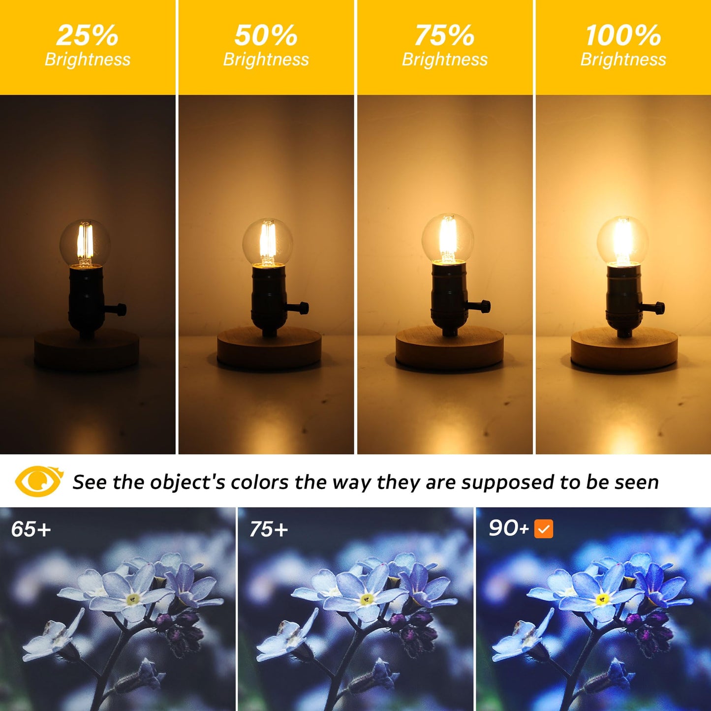 PADMO LUDAZ Dimmable LED G16.5 Light Bulb 40W Equal 4W,Small Round Light Bulbs Globe Short Light Bulbs for Chandelier,Lamp,Bathroom Vanity,Sconce,Warm White 2700K 400LM,Pack of 2