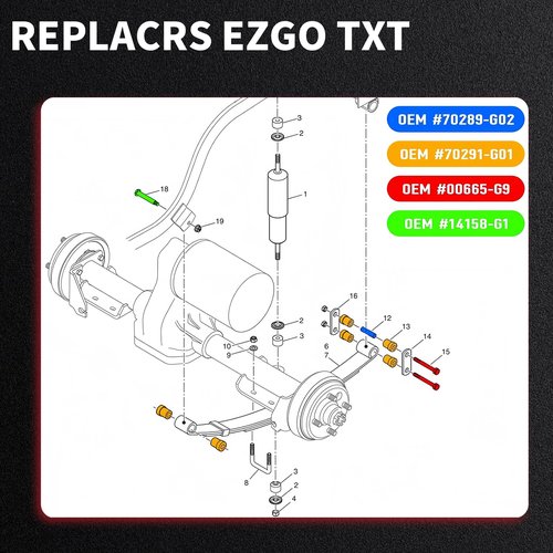 RIZINKART Leaf Spring Bushing Kit with Screw Nut for Ezgo TXT 1994-Up, and Medalist Gas/Electric, Golf Cart Rear Leaf Spring Polyurethane Bushing and Sleeves, OEM No. 70289G01 70291G02