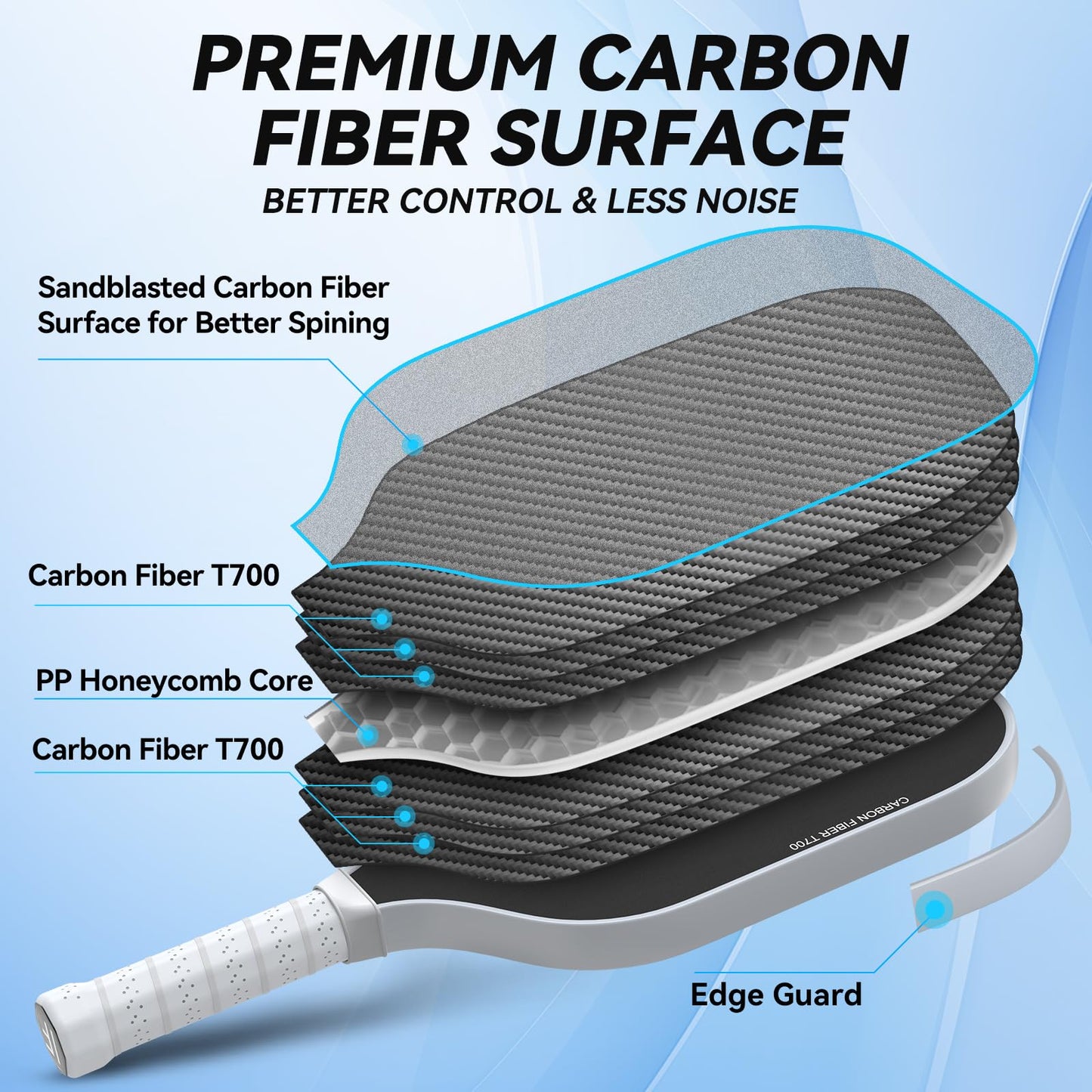 T700 Carbon Fiber Pickleball Paddle w/Carbon Abrasion Surface & 16mm Honeycomb Core for Ultimate Spin, Power & Control, Ideal for Men, Women, Novice, Intermediate & All Levels (A: White)