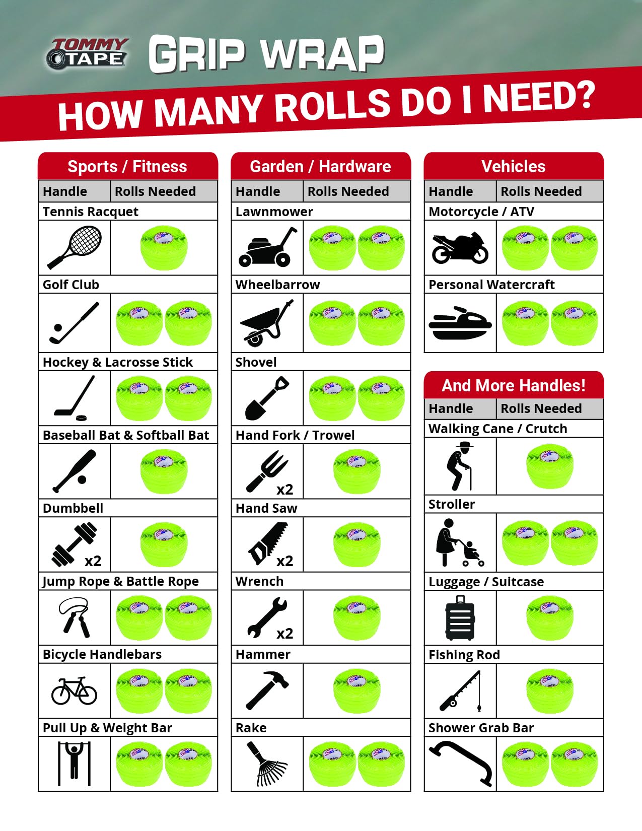Tommy Tape Silicone Rubber Grip Wrap for Tool Handles, Fitness and Sports Equipment - 1.7mm Thick (Lime Green)