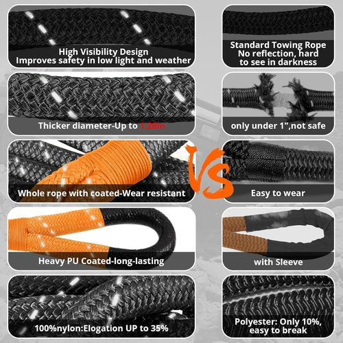 Kinetic Recovery Tow Rope - Heavy Duty 30FT Snatch Strap Kit with Reflective Design | 55,000LBS Capacity - Black