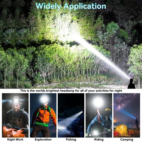 Lokilo High Lumen LED Rechargeable HeadLamp,Zoomable Bright Headlamp with 5 Modes Light, LCD Display, Motion Sensor, Adjustable Headlight for Camping, Outdoors (Zoom Lens-White Light)
