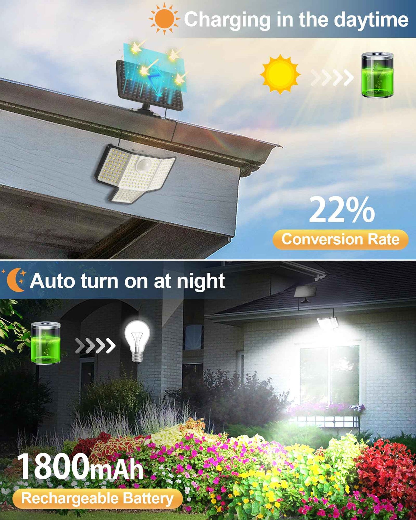 HAARAY Solar Motion Outdoor Light with 16.4ft Cable, 4-Sided Wide-Angle Illumination, 3-Stage Dimming, Remote Control, 3 Modes, Auto On/Off, IP65 Waterproof, Solar Powered Security Flood Light,1 Pack