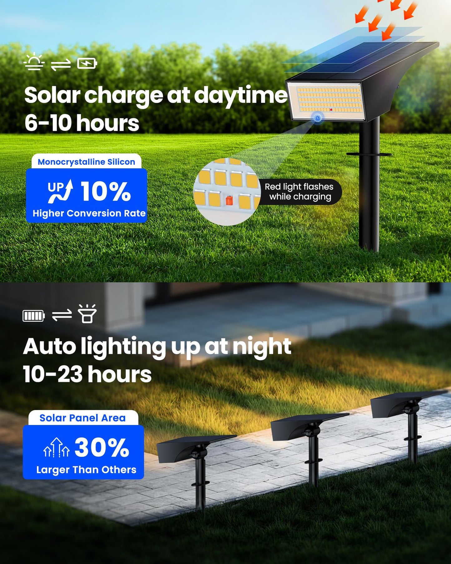 Koicaxy Solar Spot Lights Outdoor Waterproof IP65, 100 LEDs 4 Lighting Modes Landscape Spotlights for Yard, Garden, Pathway, Walkway, House, Warm White, 1 Pack