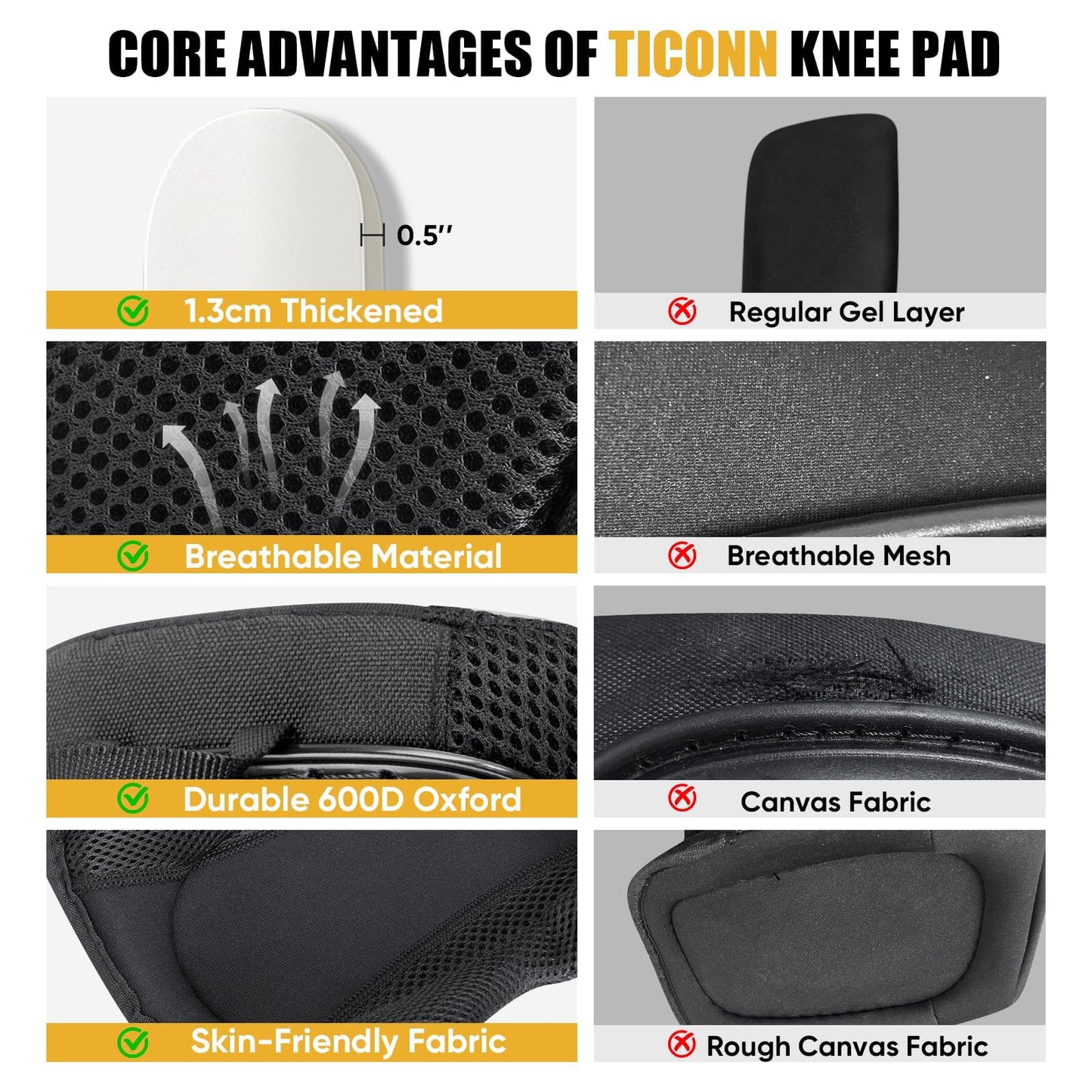 TICONN Gel Knee Pads for Work, Professional Heavy Duty Work Knee Pads for Men with Soft Foam and Gel Cushion for Men Construction, Garden, Flooring (Black/Red)