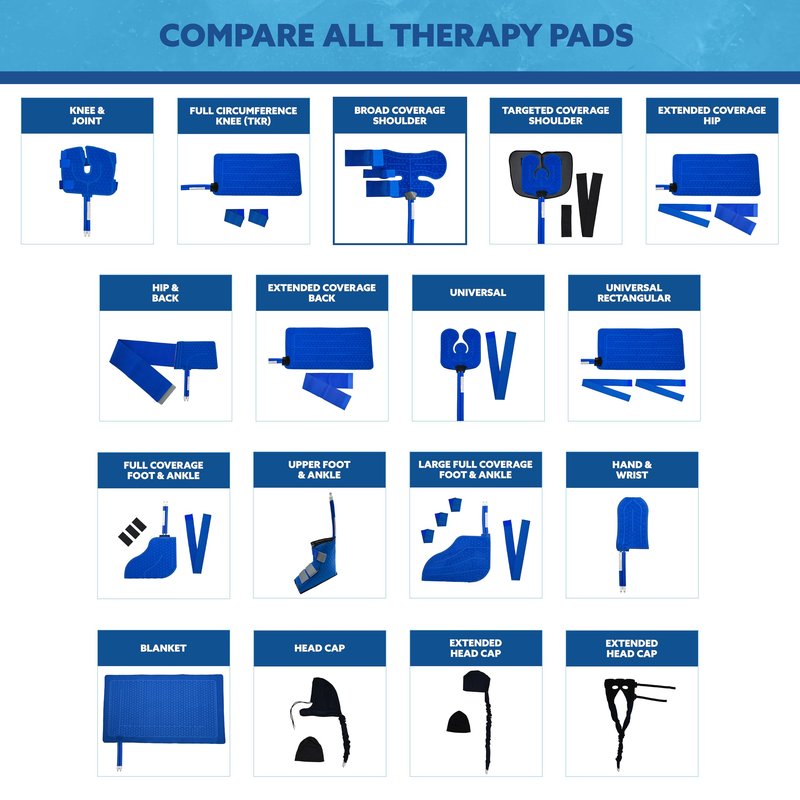 Polar Active Ice® Shoulder and Upper Arm Therapy pad Provides Broad Coverage with 10.5” x 11.5” Upper, 13” x 4.5” Lower pad. Use only with The Polar Active Ice #AIS Therapy System.