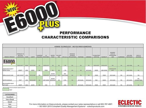 E6000 Clear Multipurpose Adhesive - Strong Bonding Solution | 1.9 Fl Oz