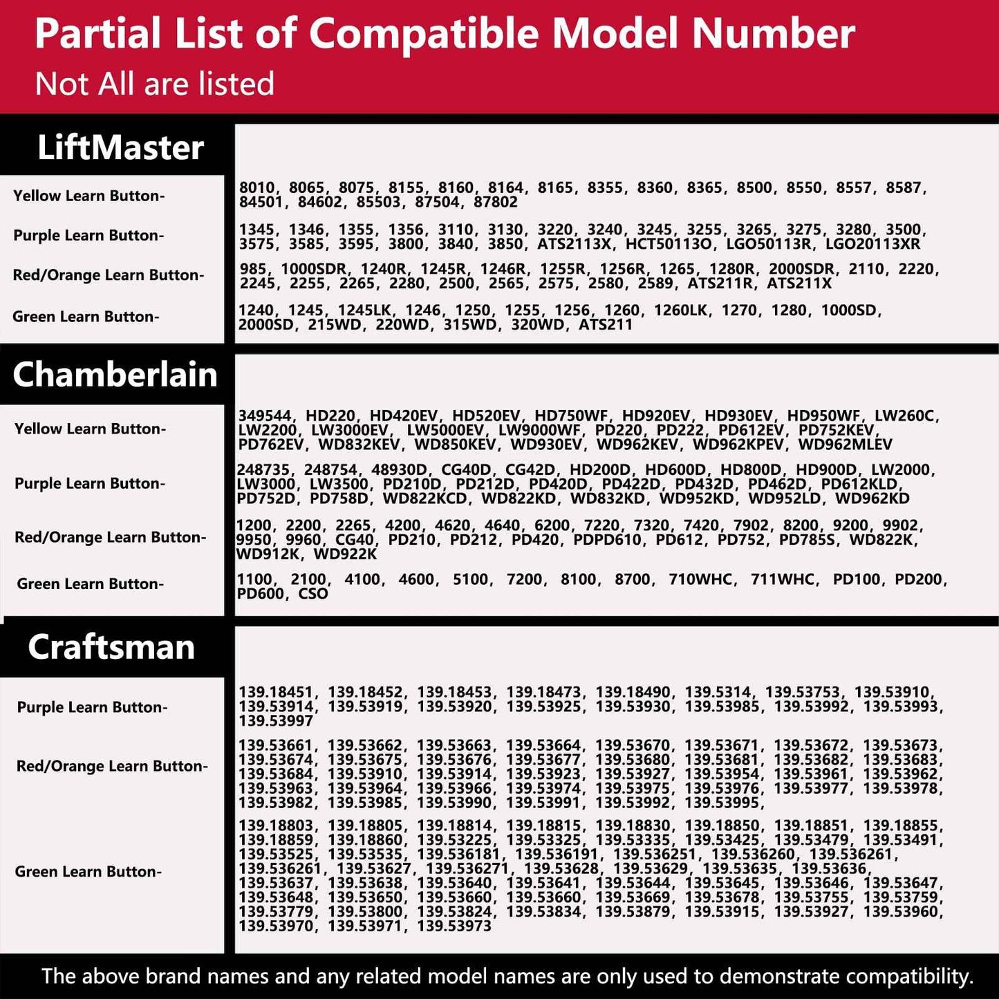 Garage Door Opener Keypad Universal Compatible with Liftmaster Chamberlain Craftsman Opener Remote Replace 877MAX 878MAX G940EV-P2 377LM 877LM 977LM 66LM CMXZDCG440 Wireless Keypad