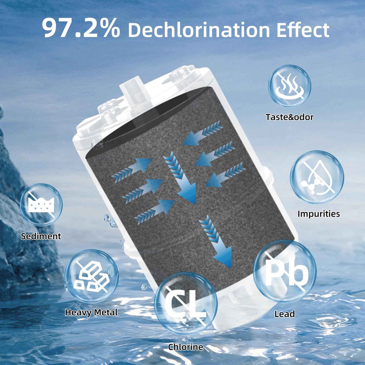 Water Filter Replacement For PUR, PUR PLUS Faucet Filtration Systems, Fit Sink RF-9999, FM-3700, FM-2500V, PFM400H, RF-3375, Faucet Mount Water Filters 3 Pack