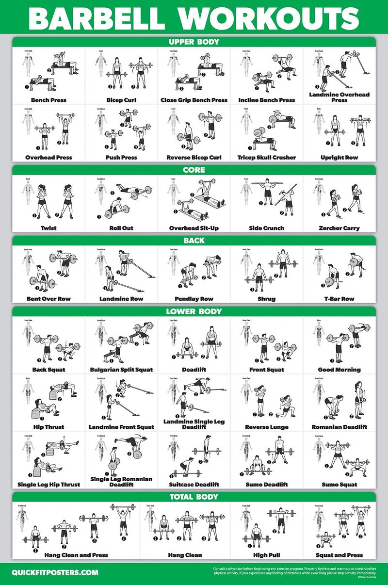 QUICKFIT 3 Pack - Dumbbell Workouts + Bodyweight Exercises + Barbell Routine Poster Set - Set of 3 Workout Charts (Laminated, 18" x 24")