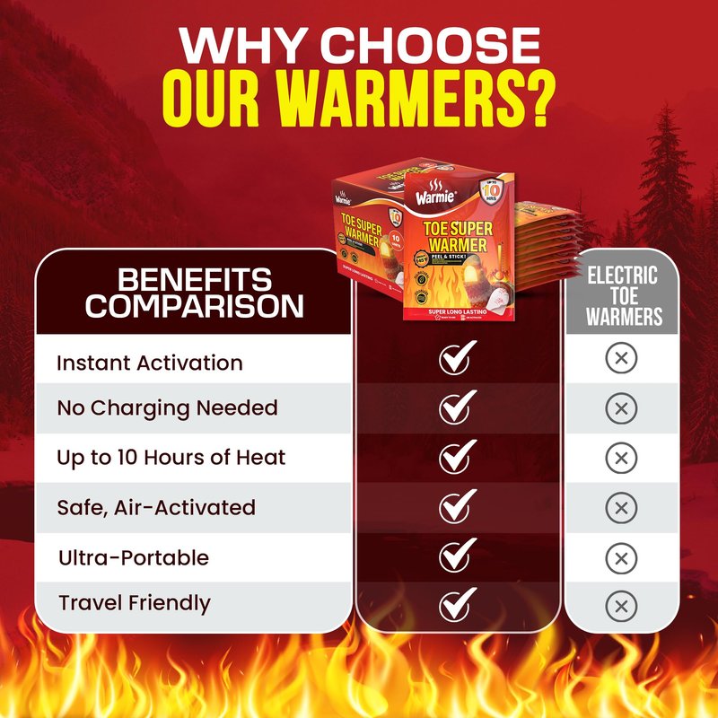 Warmie Super Toe Warmers with Adhesive Backing | Air‑Activated, Long‑Lasting | All‑Natural, Odorless, Steady Heating for Cold Weather | Safe, Instant Warmth for Shoes & Boots | 10 Pairs (20 Units)